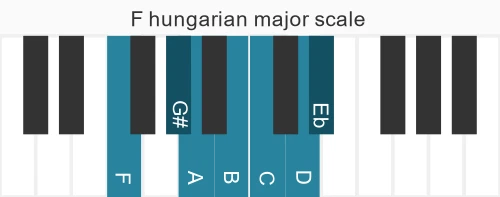 Piano scale for hungarian major